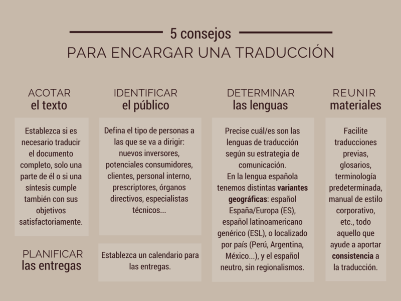 GUÍA ENCARGO DE TRADUCCIÓN