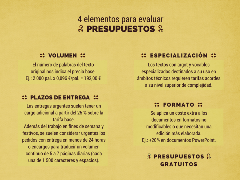 #presupuestos traducción